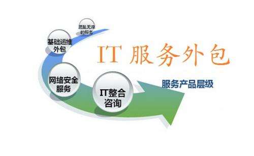 以SPS为核心构筑适合中国IT服务运营的标准和规范